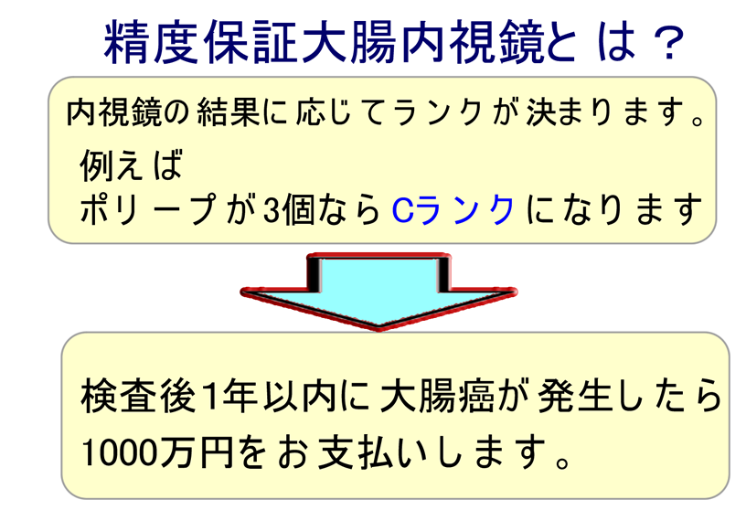 例えばポリープが３個なら。１年以内の内視鏡後・大腸癌（PCCRC）に１０００万円を支払うことを約束