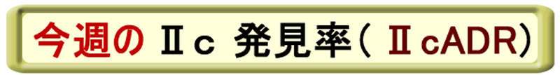 Ⅱｂ、Ⅱｃ型腺腫に限定した腺腫検出率（Ⅱｃ　ＡＤＲ）