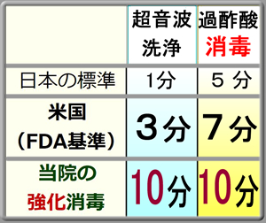 各国の消毒基準比較