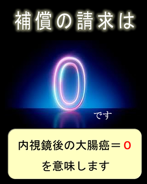 ２０１５年以降、補償の請求はゼロ。これより内視鏡後・大腸癌（PCCRC）がゼロと言える